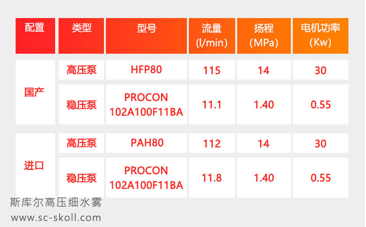 高壓細水霧泵參數(shù).jpg